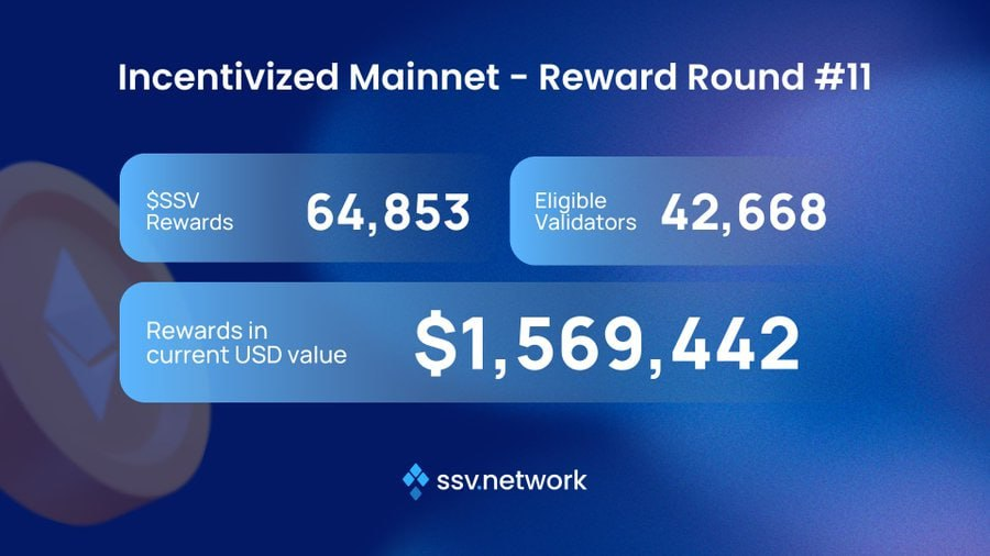 sswv_network's tweet photo. @ssv_network The Ssv DAO just approved the Q4 Interest Reward Proposal.

Ssv Users with history of over 6 months are eligible to claim an interest share of up to 7% on their Holdings.

Check Eligibility: https://t.co/fwsdIj2qGR https://t.co/WET2BB3uof