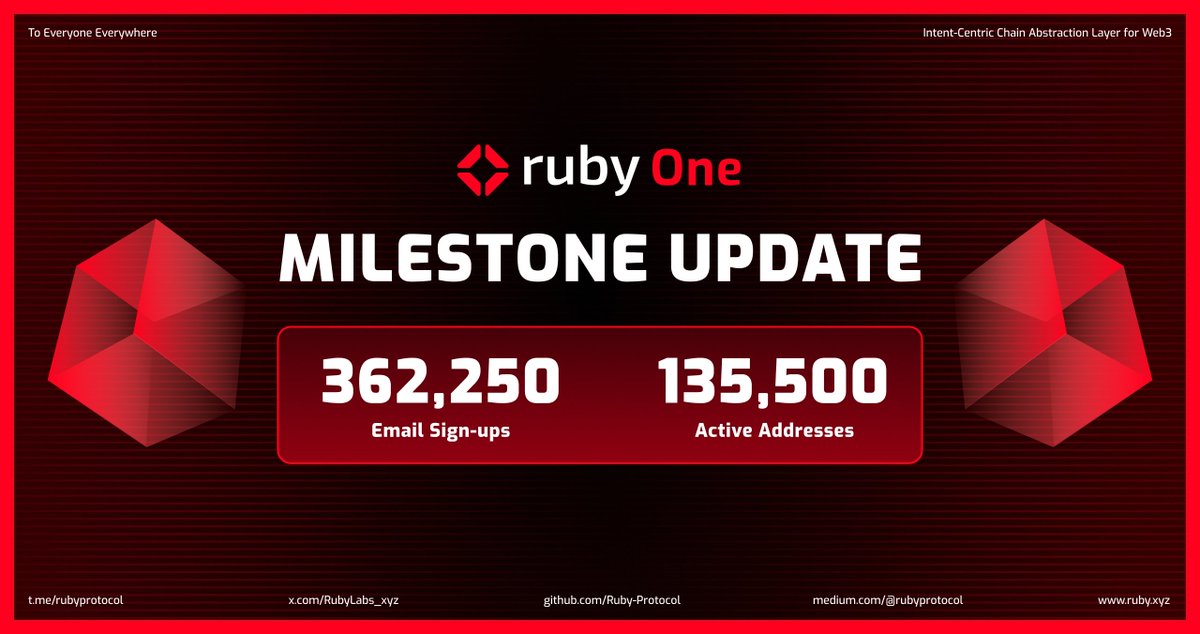 Growth is still growth no matter how small.

Take that ruby.one step at a time.