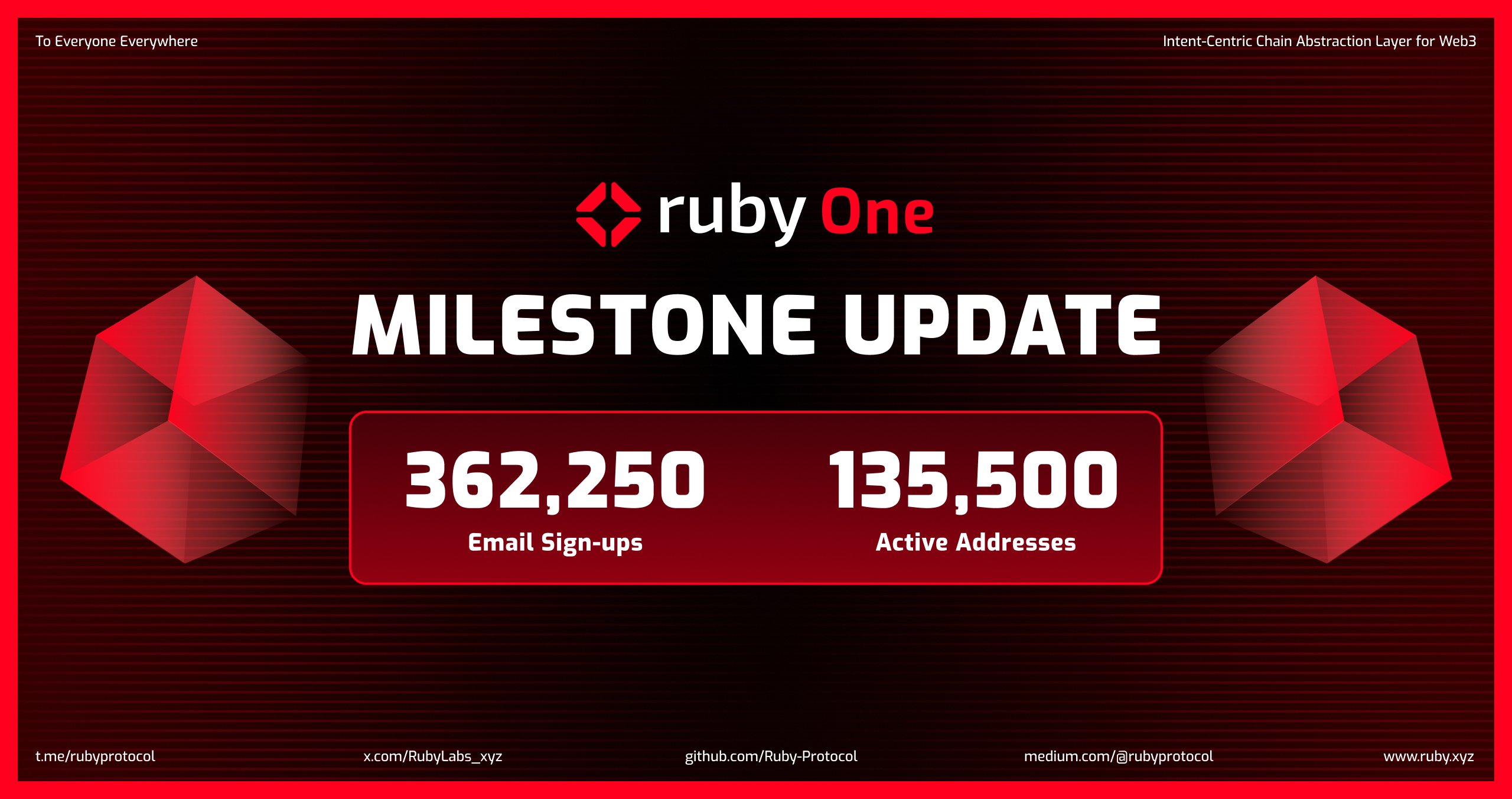 【送料込】 Ruby X / (@RubyLabs_xyz) $RUBY ♦️ Protocol コスプレウィッグ