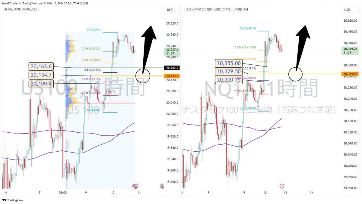 【👼天の声👼】
※ブックマーク必須

ナスダックの理想の反発パターン

#QQQ #Nasdaq #US100 $QQQ