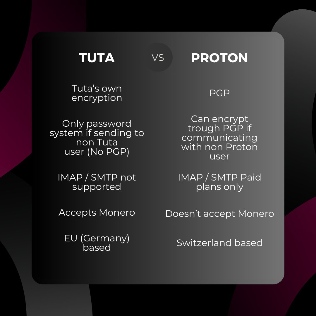 Tuta VS Proton

Just some basics.

Make your decision.

But note that emails is still non-private protocol by default, so you're deciding which bulletproof vest you'll use against nuke.