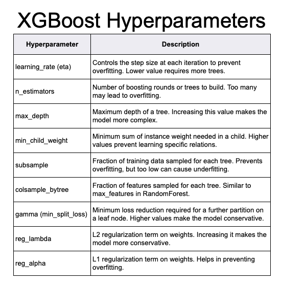 For years, I was hyperparameter tuning XGBoost models wrong. 

In 3 minutes, I’ll share one secret in R that took me 3 years to figure out. 

When I did, it cut my model training time 10X. Let’s dive in: