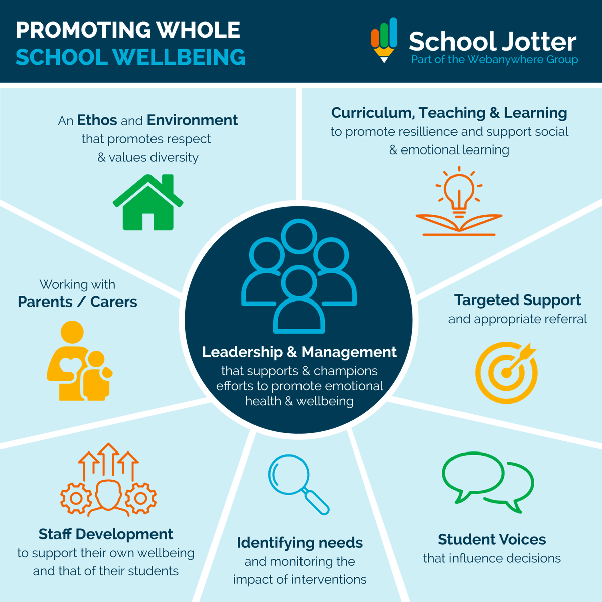 schooljotter's tweet photo. On World mental health day we stand together with schools on whole school wellbeing #WorldMentalHealthDay https://t.co/aSXsZlerxx
