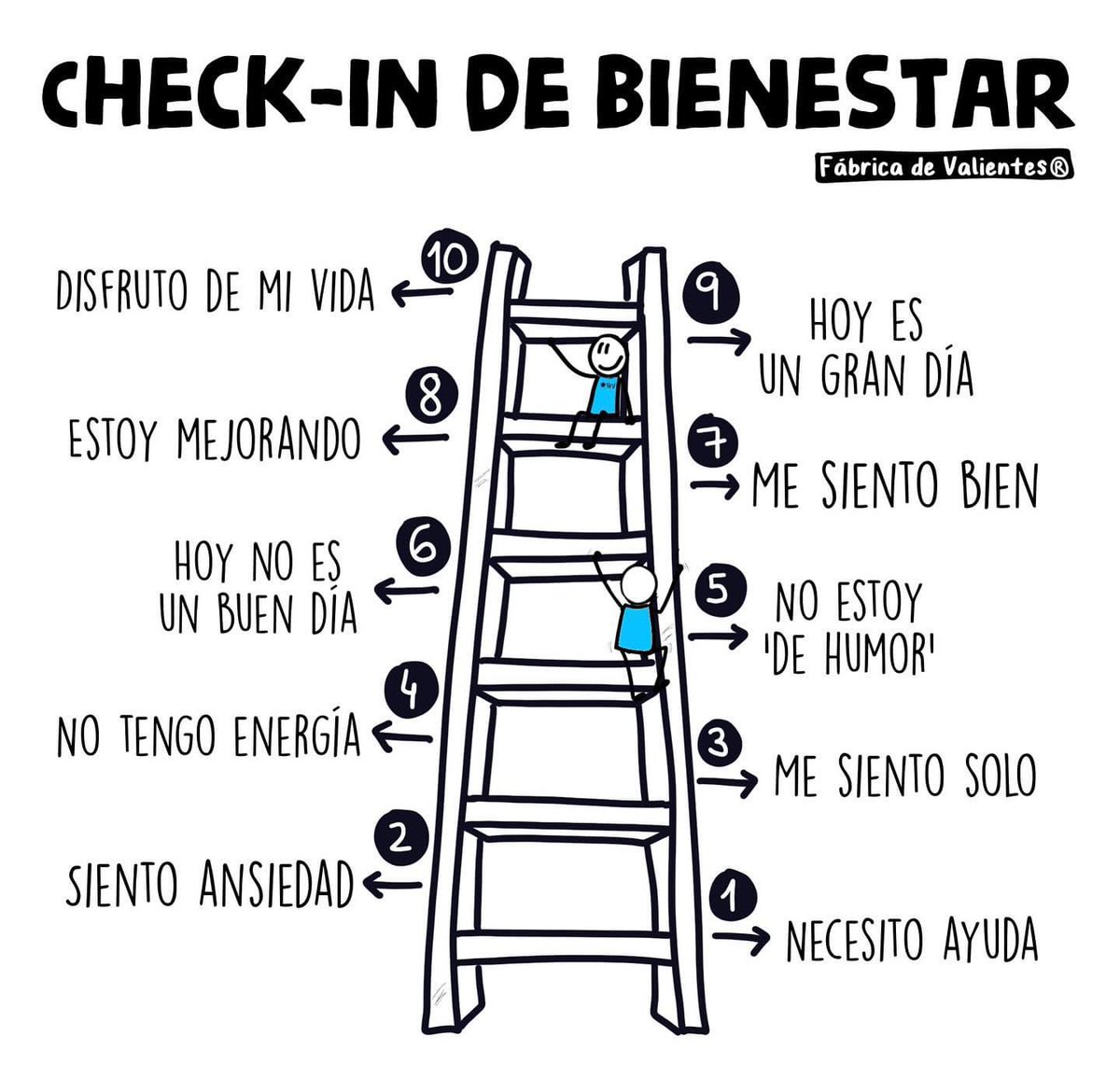 Hoy es el #DíaMundialdelaSaludMental 🫶🏻

Recuerda Valorarte. Respetarte. Quererte. Mucho. Cuidarte. Constancia. Límites. Confianza. Energía. Hábitos. 
Y revisar muuuuuy de cerca quién nos inspira posibilidades y quién nos hunde.

Es tiempo de VALIENTES... pero no solos😉
