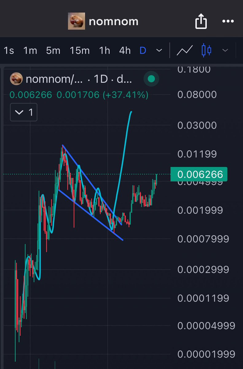 Market Watcher tweet media