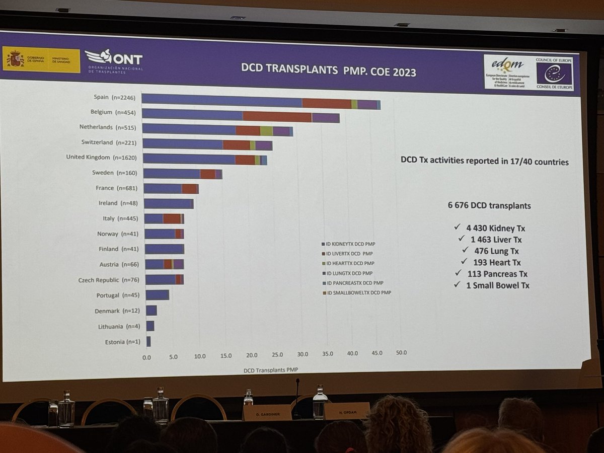 Amit K. Mathur, MD MS FACS (@mathuramitk) on Twitter photo Off to a great start in Bucharest. Honored to serve on the #DCDCongress course faculty. Presentations so far underscore and magnify the accomplishments of the US system - dense heterogeneity in DCD donation&transplant worldwide. Thanks to <a href="/ESOTtransplant/">ESOTtransplant</a> <a href="/gabriel_oniscu/">Prof Gabriel Oniscu</a> Off to a great start in Bucharest. Honored to serve on the #DCDCongress course faculty. Presentations so far underscore and magnify the accomplishments of the US system - dense heterogeneity in DCD donation&transplant worldwide. Thanks to <a href="/ESOTtransplant/">ESOTtransplant</a> <a href="/gabriel_oniscu/">Prof Gabriel Oniscu</a>