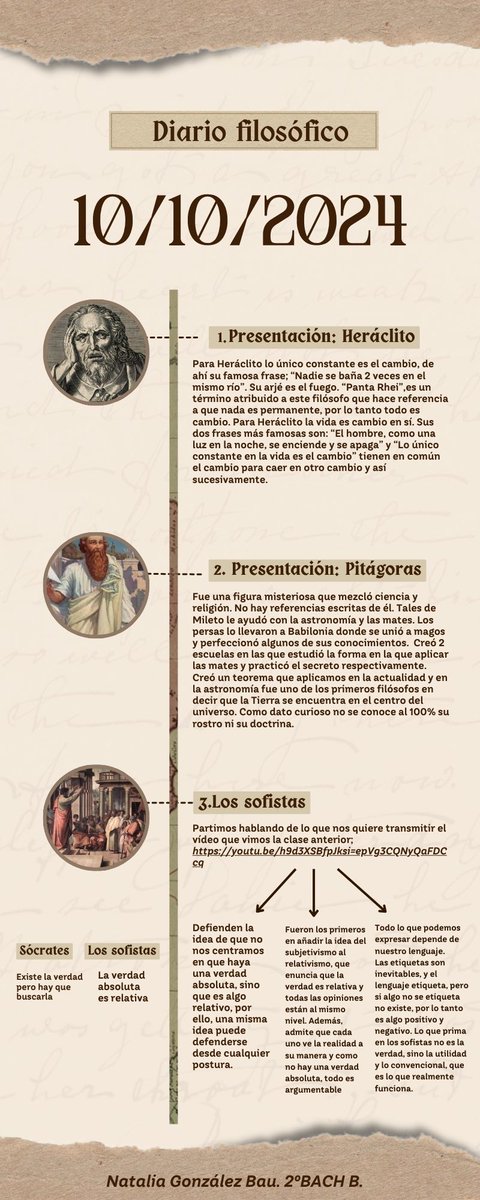 Nataliagb__'s tweet photo. @filosofia_aula Diario filosófico 10/10/2024. https://t.co/O57QjF7W2o