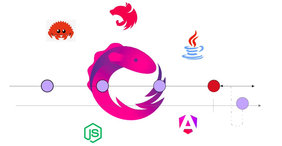 Reactive programming lets you build apps that are fast, responsive, &amp; adaptable.

And two of its main building blocks are streams &amp; observables.

Here, <a href="/PacifiqueLinja1/">P A C · 先生</a> explains these concepts &amp; teaches you how to use Reactive Programming in JS/TS &amp; Node.

freecodecamp.org/news/reactive-…