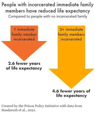Prison Policy Initiative tweet media