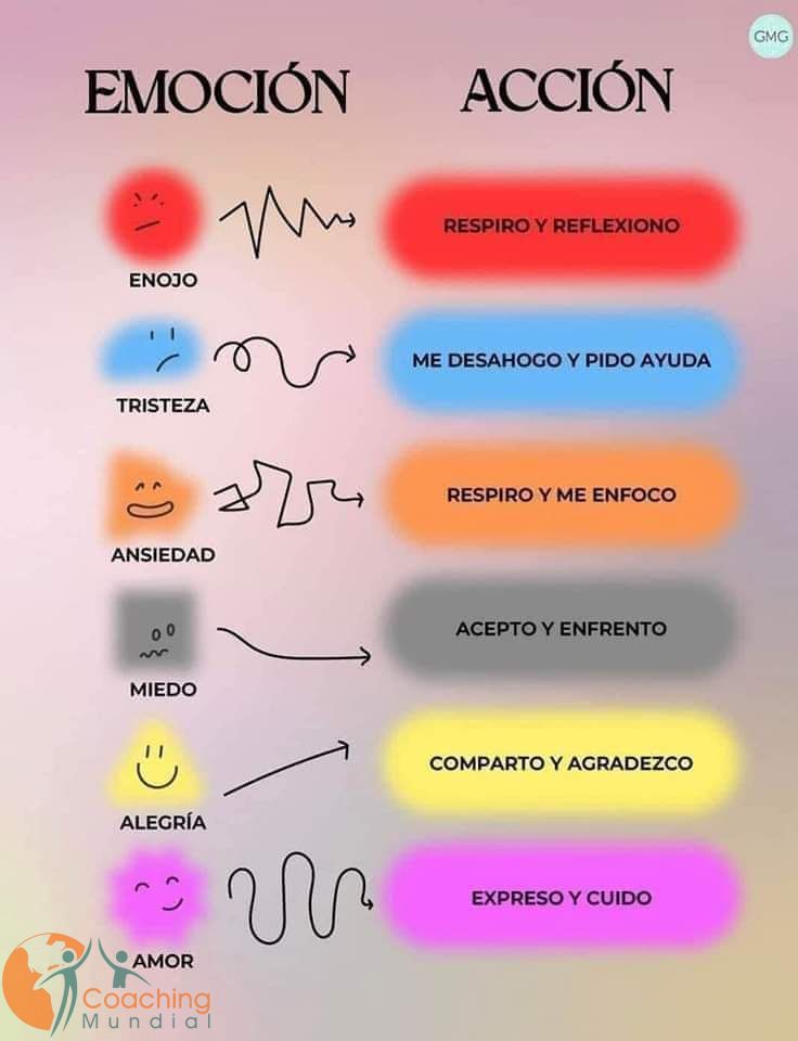 coachingmun's tweet image. Emoción - Acción 
.
.
.
.
.
#emocion #accion