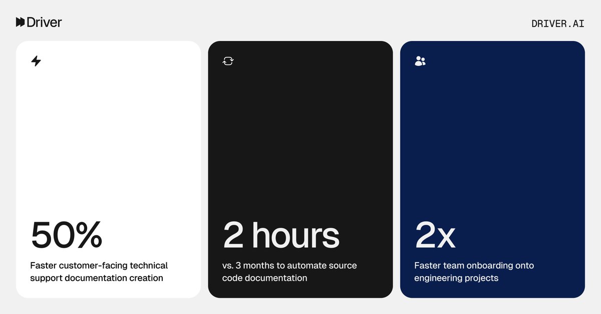 We’ve been working in stealth mode for a little over a year with several teams and enterprises. Here’s what our early adopters have to say about Driver’s impact to date.