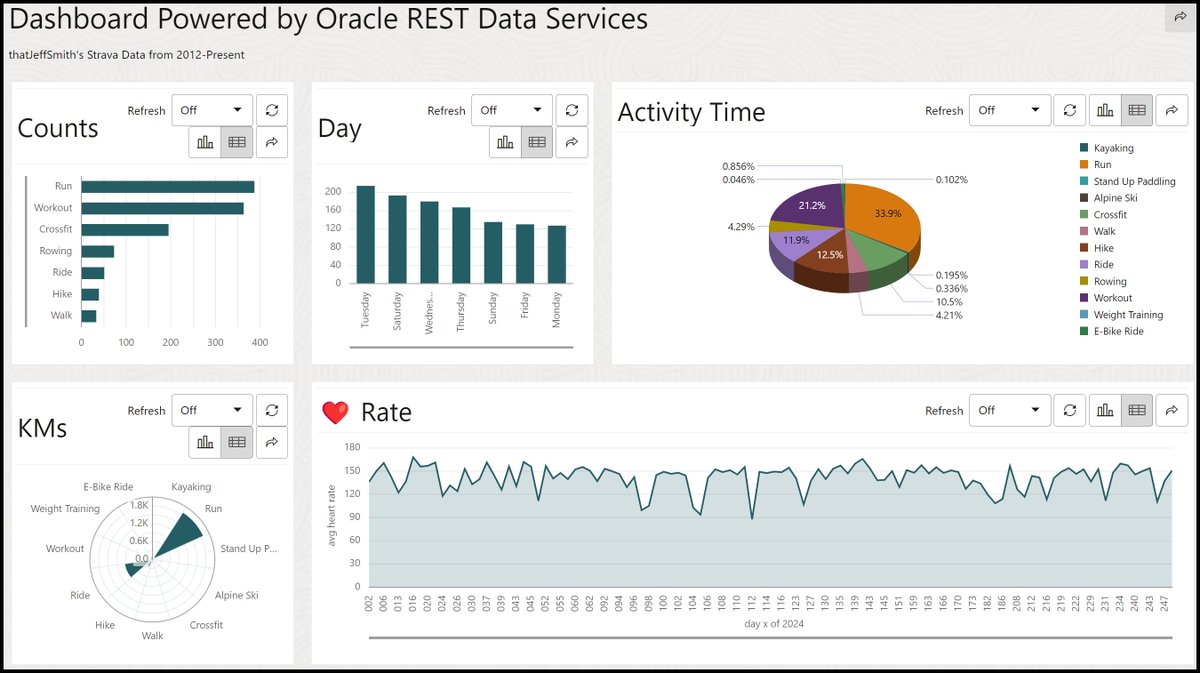 SQL.ProductManager.Oracle.Databases tweet media