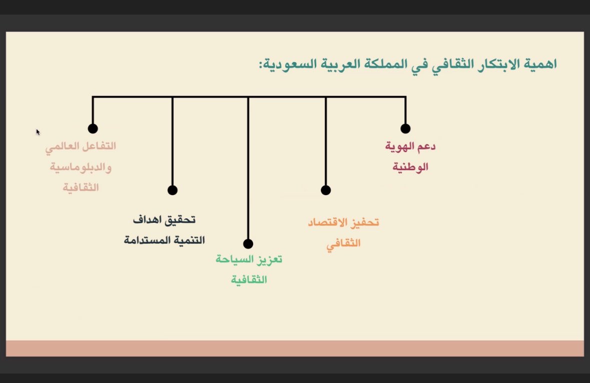 CovSSUK's tweet photo. @noufalahmariii @FataniAmal الاستاذة نوف تقول ان الابتكار يعزز ثقافة المملكة المتنوعة والسياحة الثقافية
@noufalahmariii https://t.co/3CcLF7YxkN