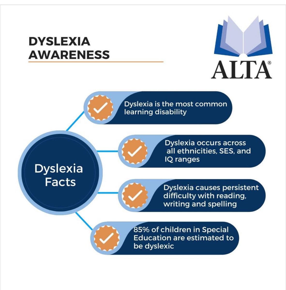 Early intervention matters !!@DanniLSmith29 <a href="/ALTAcertified/">ALTA</a> <a href="/RESRocketsKaty/">Rhoads Elementary School</a> 
#DyslexiaAwarenessMonth 
#DyslexiaAwareness