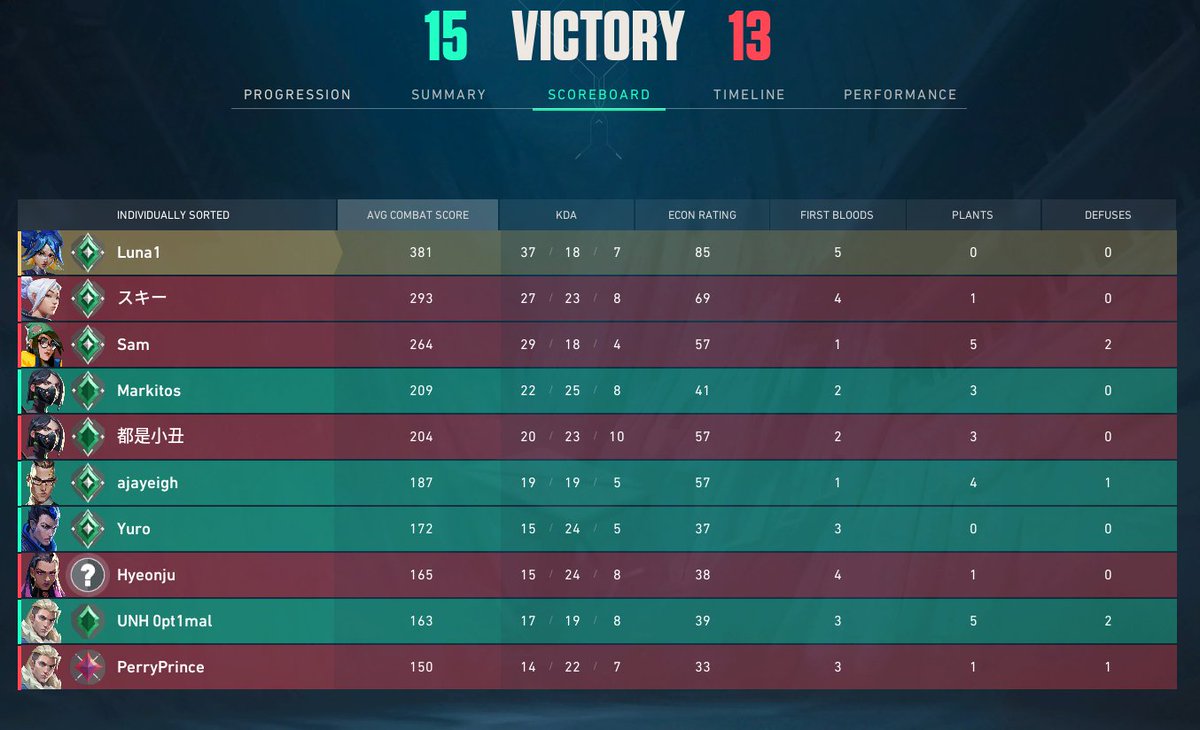 Luna1Odins's tweet image. holy fuck..