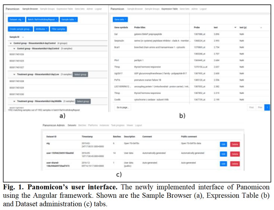 BioinfoAdv's tweet image. 🔬 The paper "A modern multi-omics data exploration experience with Panomicon" presents improvements in #datamodels, access control, and integration with TargetMine, offering an updated platform for #multiomics analysis. Read more: doi.org/10.1093/bioadv… @jtnystrom