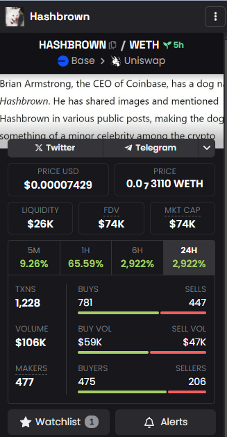 0x_gravity's tweet photo. @MingoAirdrop Aped on this. The name is $HASHBROWN ,
@brian_armstrong
's dog, and it's on BASE. https://t.co/0KTN0ySE1c