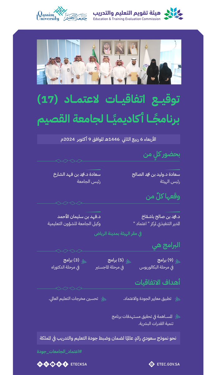 الهيئة - ممثلة بمركز اعتماد <a href="/EtecNcaaa/">مركز اعتماد</a> - توقع اتفاقية لاعتماد (17) برنامجًا أكاديميًا لجامعة القصيم <a href="/QassimUniv1/">جامعة القصيم</a> ؛ لضمان جودة مؤسسات وبرامج التعليم العالي ومخرجاتها، ولتحقيق أهداف #رؤية_السعودية_2030، ومستهدفات برنامج تنمية القدرات البشرية.

#اعتماد_الجامعات_جودة