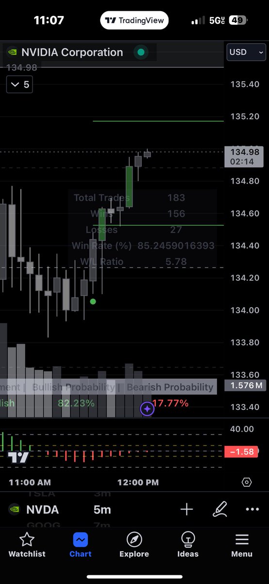 jmnyde's tweet image. #Codeblock is something else man! No noise, no guessing games, just execute thru the zones! 💰@TheRealDrip2Rip 🙏🏽 $AMD $SPY
$TSLA