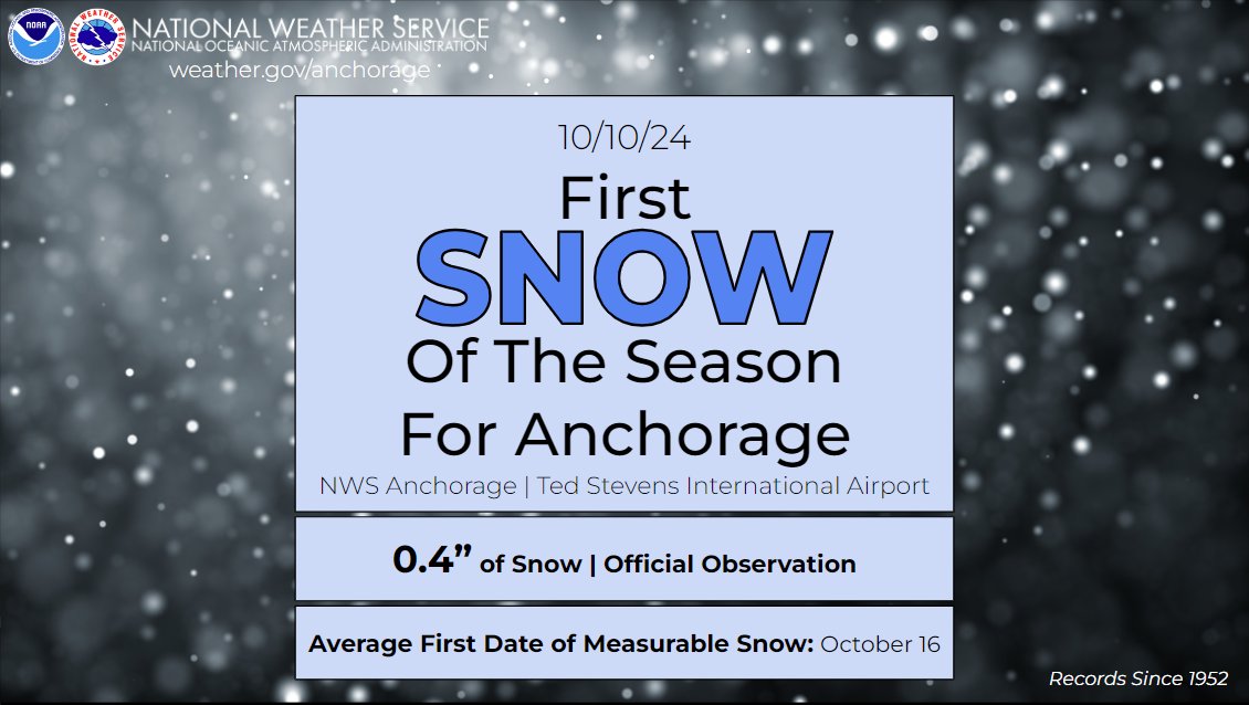 It's official! Anchorage now has its first snow of the season with 0.4" of snow early this morning. 

The average first date of measurable snow is October 16th.