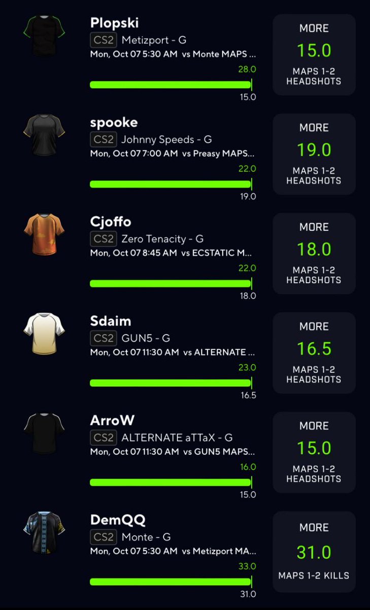 Y’all want hits games for tonight?
Tap in the link 👇🍀

t.me/+wes7zmYk8ikwY…

#PrizePicks #gamblingx #NBA #mlbfreepicks #CSO #fanduel #nfl #playerprops #Nbcsports #tennis    #sleeperpicks #Betr #sportsbet #KBO #cs2 #prizepickslock   #gamblingtwitter #underdogfantasy