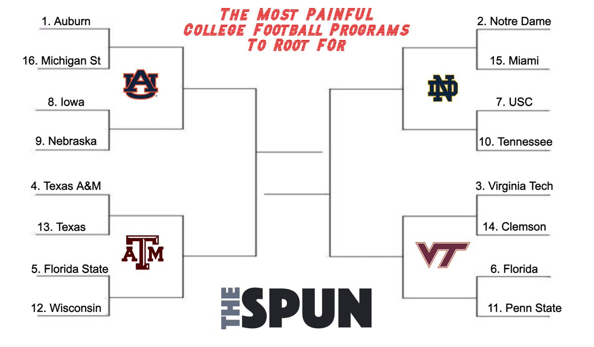 TheSpun's tweet photo. The 16 Most Painful College Football Programs to Root For https://t.co/4rNYYxB4P1 https://t.co/5V0zW7mkNo