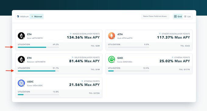 New UI Feature: Leveraged Vault Utilization Trackers
