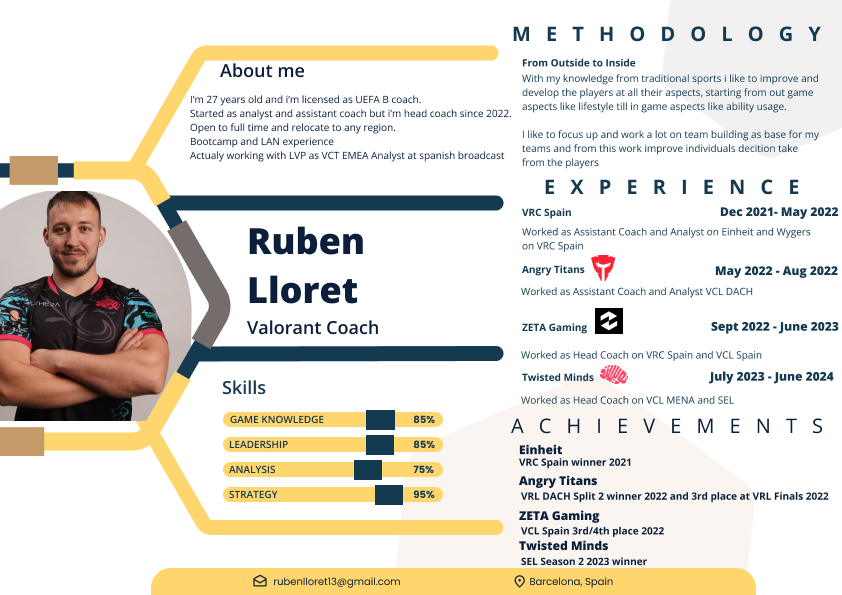 LFT - Open to offers as Head Coach and Assistant.
Looking for offers from VCT, VCL and GC.

- Able to relocate.
- Open to any region.
- Fluent on spanish and english.

Work examples on request
Contact via DM or email

References: <a href="/Y0D053/">Alejandro</a> <a href="/iLka1337/">iLka</a> <a href="/RobeR_val1/">Rober</a> @MrDrunkenpony