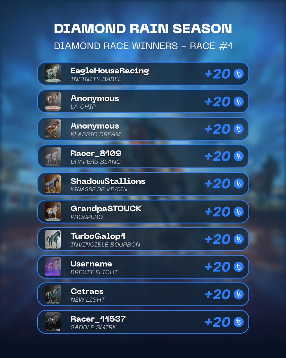 playstables's tweet photo. A big shoutout to yesterday's Diamond Rain diamond race winners - a great start to the season! ππ
#playstables