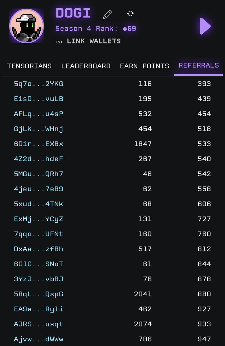 ChadbotApp's tweet photo. Week 14 - 16 of the top 100 use Chadbot (7d) https://t.co/0lyyKPyaKM