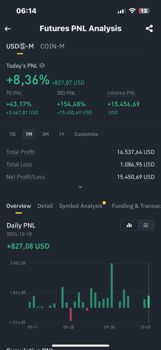 kriptoborsalemi's tweet photo. 10 Ekim kazanç 827$
#BTC #ETH #kripto #coin #Coinbase #coinwallet #doge #shiba #Neiro https://t.co/hP9TAWrbDU