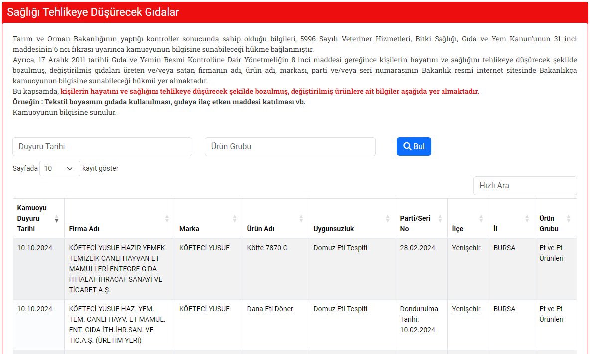 Tarım Bakanlığı, Köfteci Yusuf’un döner ve köftesinde domuz eti kullandığı açıkladı!

Bu soruyu bence hep beraber sormalıyız:

Madem domuz eti kullanılıyordu neden 8 aydır bunu açıklamadınız? Neden bugünü beklediniz?