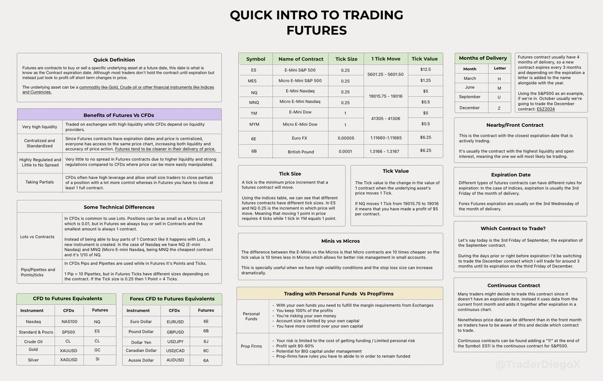 Futures trading cheatsheet.

h/t <a href="/TraderDiegoX/">Trader Diego</a>