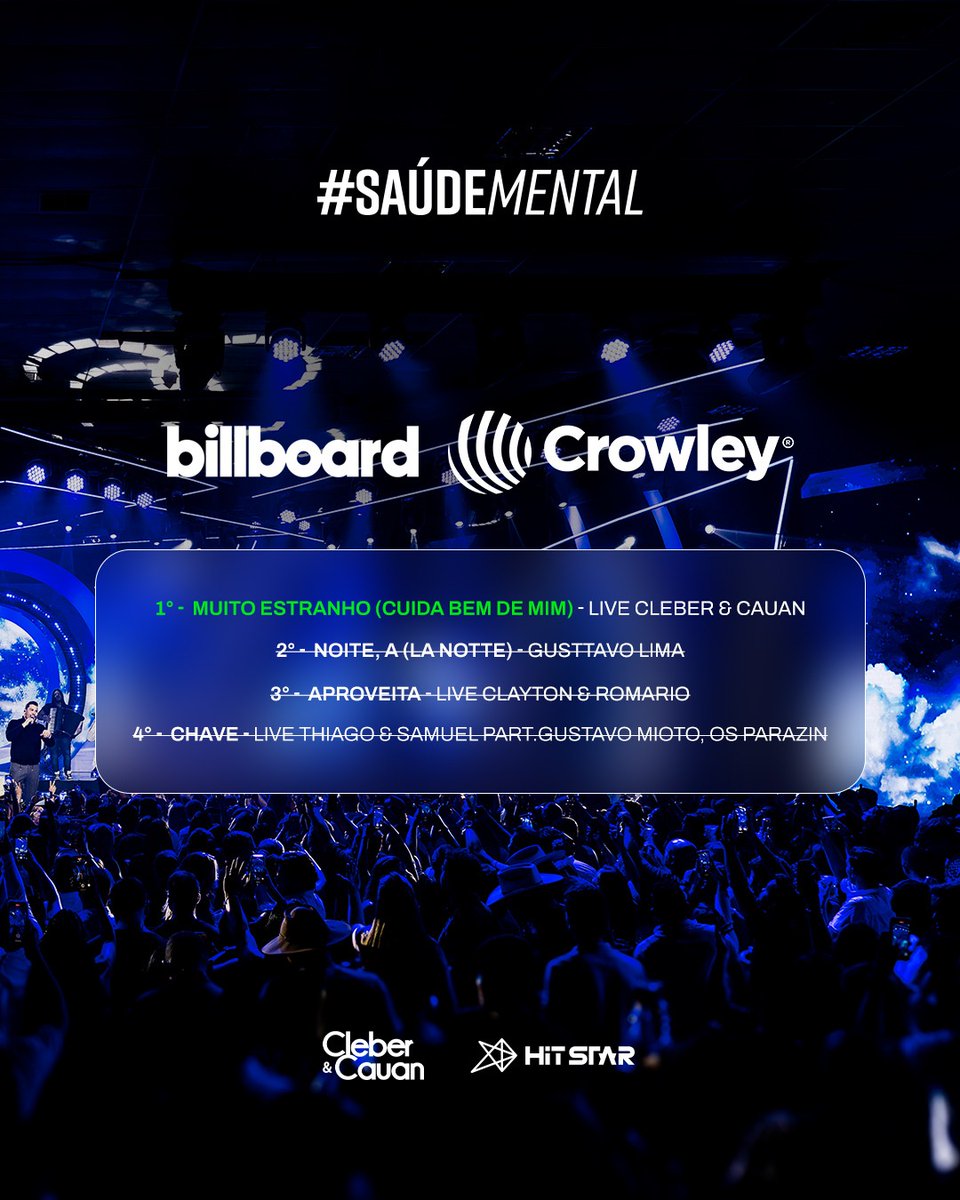 Eita que o pe
"Cuida Bem de Mim", musica que foi gravada dentro do projeto #SaudeMental, está em 1º lugar em todas as rádios do Brasil! 🎶

❤️✨ Agradecemos de coração a todos os nossos  amigos radialistas e fãs🎧💙