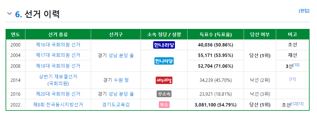 Haiganon's tweet photo. 여러분, 이렇게 교육감을 잘못 뽑으면 노벨상 수상 작가의 책도 불건전도서로 지정돼서 도서관에서 쫓겨나고 폐기될 수 있습니다.
내일부터 서울시 교육감 사전투표입니다. 서울시 정책이 지방에도 영향을 미치기 때문에 서울교육감은 더욱 중요합니다. 서울시민이라면 현명한 선택을 합시다. https://t.co/nncqkL2mwK