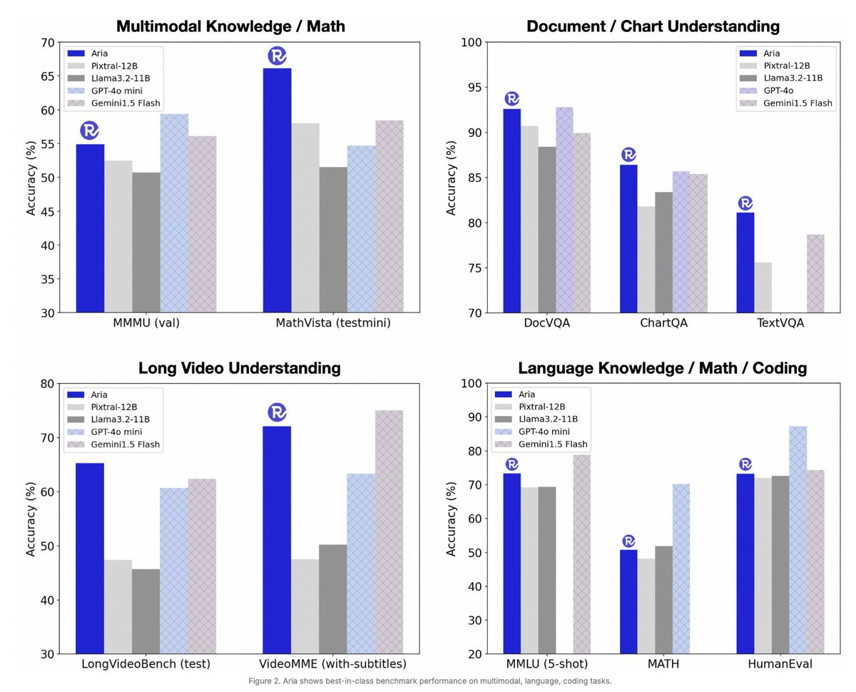 Rhymes.AI tweet media