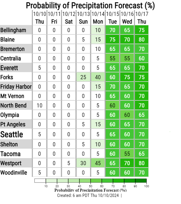 NWSSeattle's tweet photo. Well, if you're like me, you've got your Halloween decorations up (including those inflatable kinds).

And, that can only mean one thing.

The wind and rain will be here soon and you'll be chasing plastic pumpkins down the street.

So, this forecast checks out.

Hurrah!

#wawx https://t.co/9DcgdWJEgn