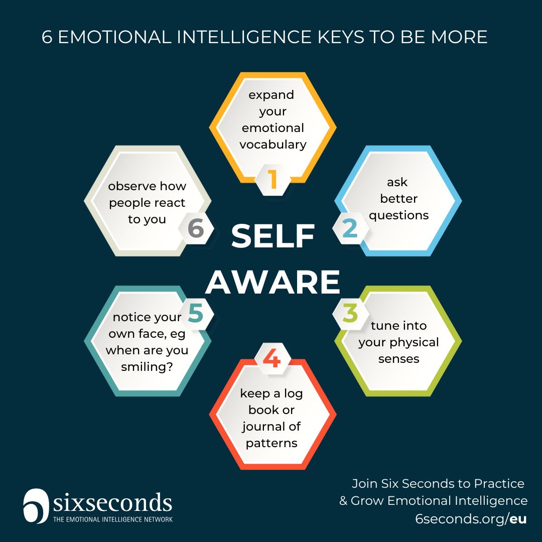 Emotions flow through us constantly, but how often do we stop to understand what we're truly feeling?

Join us to practice and grow Emotional Intelligence.

6sec.org/eu