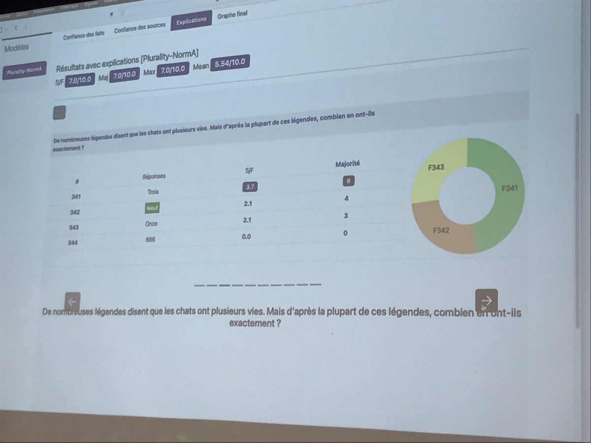 #FestivalCNRS | Chats, Japon, Star Wars…  On teste ses connaissances avec les équipes du #CRIL et leur plateforme Truthicize !
Derrière ces quizz anodins se cachent les bases mathématiques de la décision de groupe 👌
Comment découvrir la vérité grâce à la décision collective? 🧐