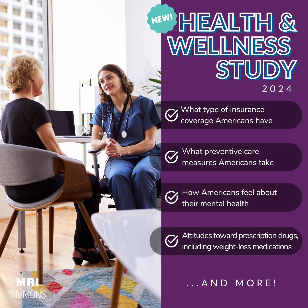 The first Health &amp; Wellness Study is now available! Get a nationally representative look at American habits &amp; attitudes, including: 

⚕️Insurance coverage
🏥 Use of services like telehealth and retail clinics
🧘 Attitudes &amp; behaviors around mental health

Contact us for access!