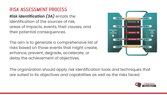 Risk assessment process | #RCM #Courses #Maintenance #Reliability