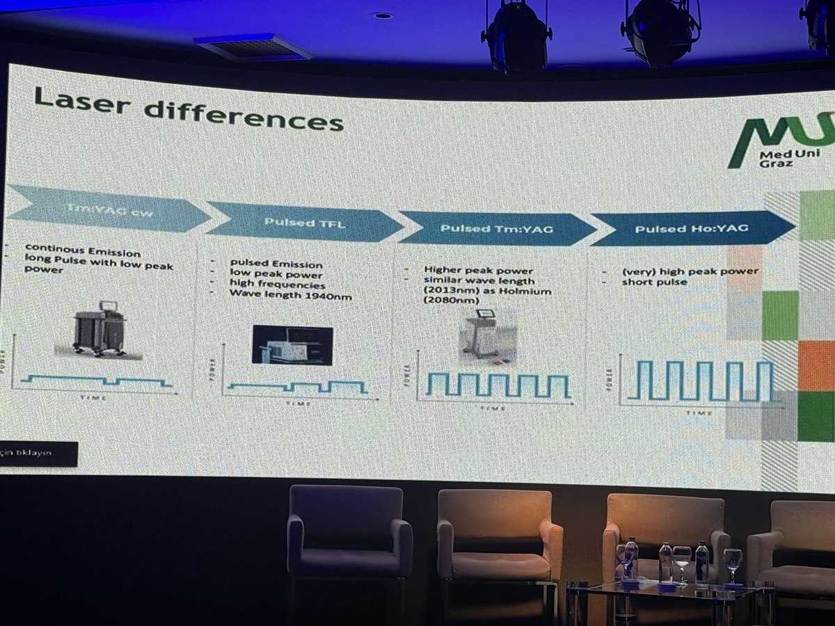 Whatever the energy source are, enucleation is still enucleation Prof Sascha Ahyai  #URAI24