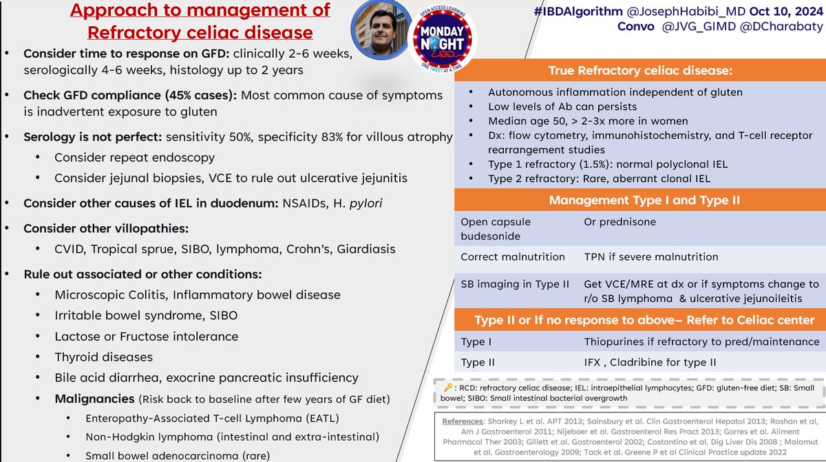 Joseph Sleiman, MD, FACP (@josephhabibi_md) on Twitter photo <a href="/MondayNightIBD/">#MondayNightIBD</a> <a href="/JVG_GIMD/">Javier A. Villafuerte Gálvez</a> <a href="/DarrellPardi/">Darrell Pardi</a> <a href="/fudmanMD/">David Fudman, MD</a> <a href="/IBDimmunology/">Shrinivas Bishu</a> <a href="/john_damianosMD/">John Damianos, M.D.</a> <a href="/elrets/">carlos rettally</a> <a href="/joshsteinbergMD/">Joshua M. Steinberg, MD</a> <a href="/BenClickMD/">Ben Click</a> <a href="/yzabanaa/">Yamile Zabana</a> <a href="/ShahidaDin1/">DrShahidaDin</a> <a href="/DisneyBen/">𝙱𝚎𝚗 𝙳𝚒𝚜𝚗𝚎𝚢</a> #IBDAlgorithm <a href="/MondayNightIBD/">#MondayNightIBD</a>
🎯Refractory #celiac disease & #microscopic_Colitis?
<a href="/DCharabaty/">Aline Charabaty, MD, FACG, AGAF</a> w/guest <a href="/JVG_GIMD/">Javier A. Villafuerte Gálvez</a>😍
🧩Differentiate b/w txt non-response & confounding factors (precipitating 💊, co-existing diseases)
🧩Confirm Gluten-free🍲
🧩Repeat🔦may be warranted <a href="/MondayNightIBD/">#MondayNightIBD</a> <a href="/JVG_GIMD/">Javier A. Villafuerte Gálvez</a> <a href="/DarrellPardi/">Darrell Pardi</a> <a href="/fudmanMD/">David Fudman, MD</a> <a href="/IBDimmunology/">Shrinivas Bishu</a> <a href="/john_damianosMD/">John Damianos, M.D.</a> <a href="/elrets/">carlos rettally</a> <a href="/joshsteinbergMD/">Joshua M. Steinberg, MD</a> <a href="/BenClickMD/">Ben Click</a> <a href="/yzabanaa/">Yamile Zabana</a> <a href="/ShahidaDin1/">DrShahidaDin</a> <a href="/DisneyBen/">𝙱𝚎𝚗 𝙳𝚒𝚜𝚗𝚎𝚢</a> #IBDAlgorithm <a href="/MondayNightIBD/">#MondayNightIBD</a>
🎯Refractory #celiac disease & #microscopic_Colitis?
<a href="/DCharabaty/">Aline Charabaty, MD, FACG, AGAF</a> w/guest <a href="/JVG_GIMD/">Javier A. Villafuerte Gálvez</a>😍
🧩Differentiate b/w txt non-response & confounding factors (precipitating 💊, co-existing diseases)
🧩Confirm Gluten-free🍲
🧩Repeat🔦may be warranted