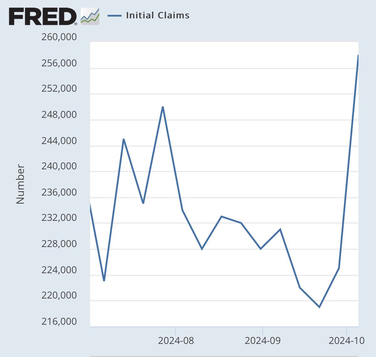 DonMiami3's tweet image. MacroEdge does it again 👍🏻

Inflation also comes in hot 🥵 … 

#DrivenbyData