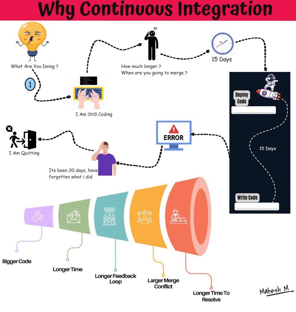 Want to know more about trunk based development? Get a complete understanding at: buff.ly/3BMT3hb