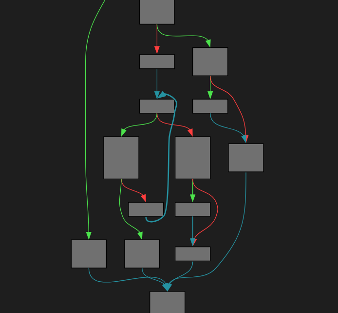 tmr232's tweet image. Dark-mode has arrived to Function-Graph-Overview!

Version 0.0.9 now supports dark-mode and custom color schemes.

marketplace.visualstudio.com/items?itemName…

And the demo now includes a scheme-making tool.

tmr232.github.io/function-graph…

#FunctionGraphOverview