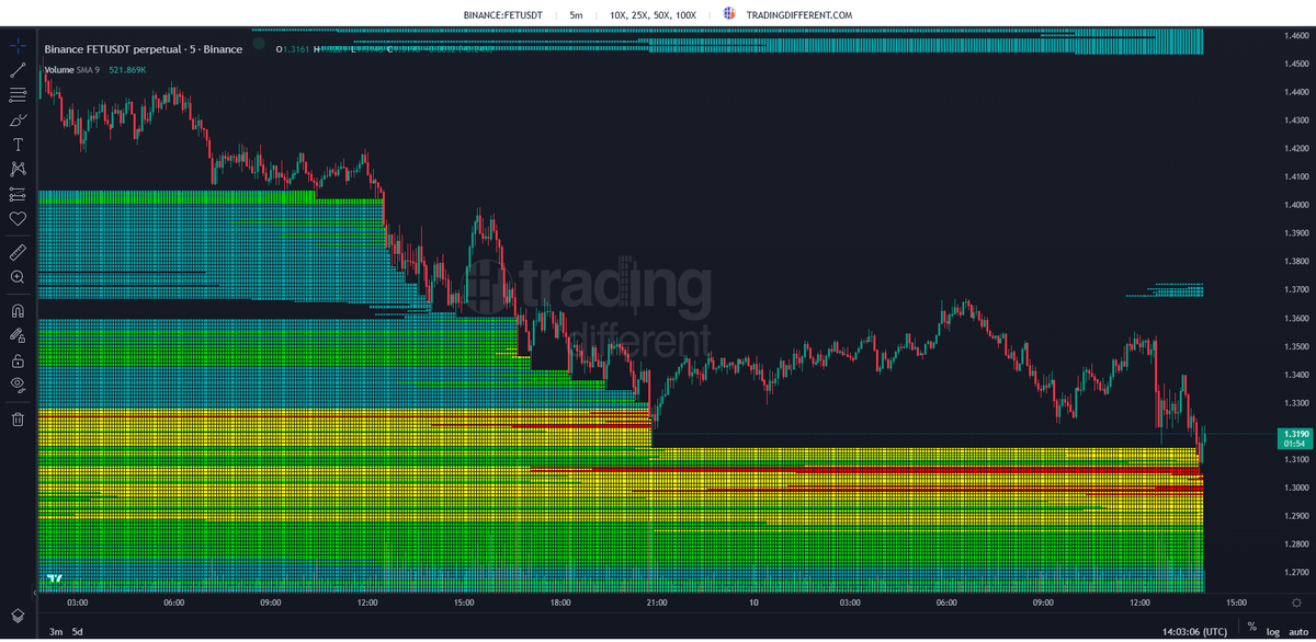 Trading Different tweet media