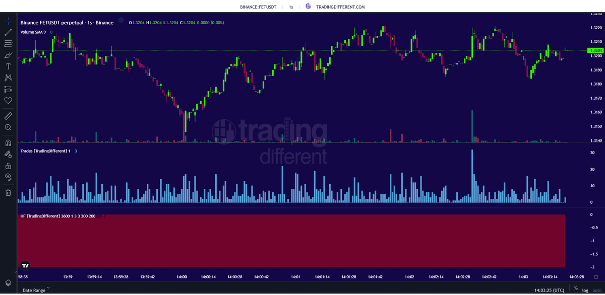 Trading Different tweet media