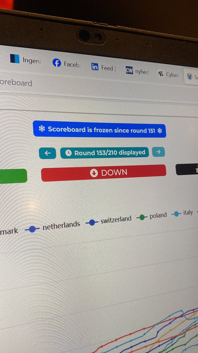 Så! Scoreboardet er frosset nu ❄️ herfra kan vi kun vente, tælle, regne og håbe i blinde.