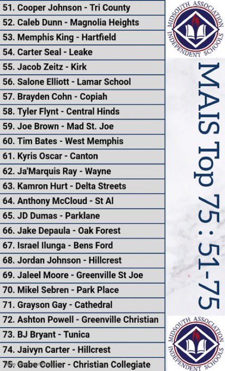 MAIS BOYS BASKETBALL TOP 75 list
